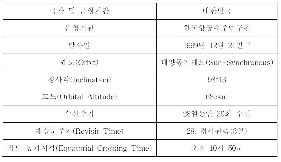 아리랑 1호 주요 제원