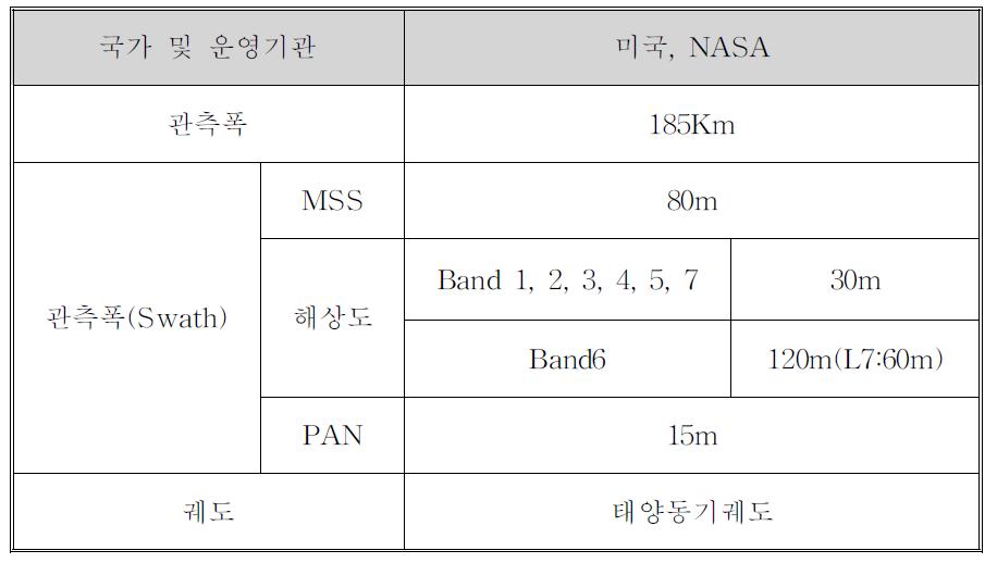 LANDSAT 5 위성 제원