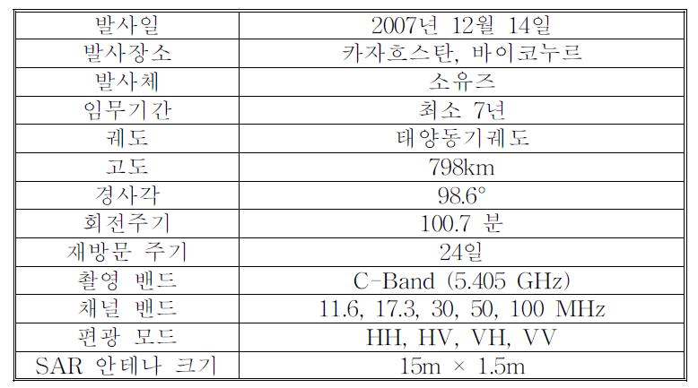 RadarSat 2 주요 제원