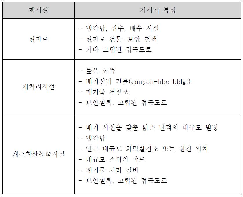 대규모 핵시설 생산설비 부대시설의 특징