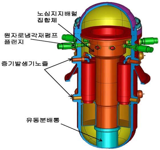 SMART 원자로의 주요 내부 구조