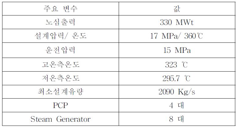 SMART 원자로의 주요 설계변수