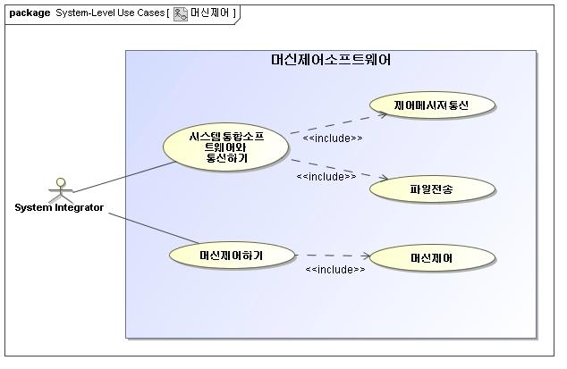 유스케이스 다이어그램