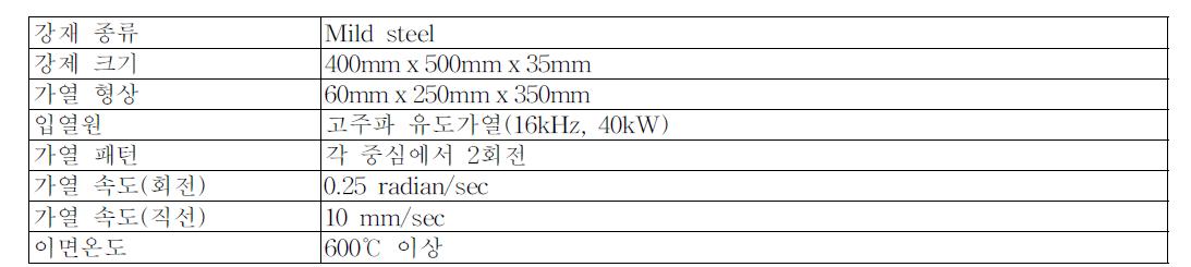 삼각가열 단위실험 제원