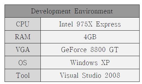 Software Development Environment