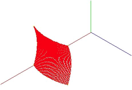 Saddle type scanned shape