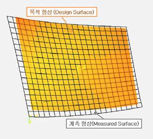 목적형상과 계측형상의 크기 차이