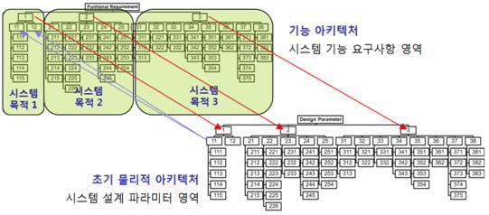 곡가공 자동화 시스템의 지그재그 기능 분해