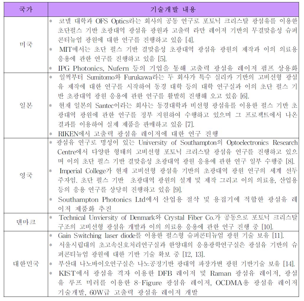 전세계 광섬유 기반 슈퍼콘티뉴엄 광원 기술 동향