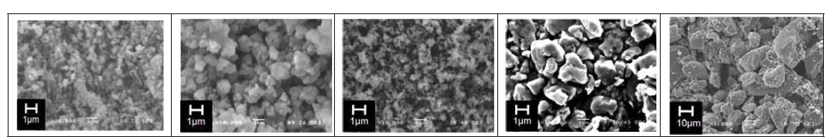 SEM images for V2O5/PANi composite powders; (a)V2O5, (b)PANi, (c)V2O5/PANi composite prepared at 40oC,. (d)V2O5/PANicomp_20oC, (e)V2O5/PANicomp_0oC