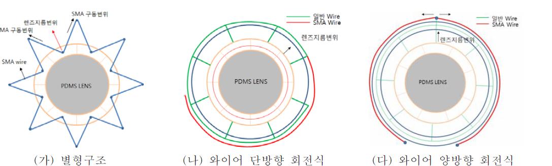 렌즈시스템 설계 개념도