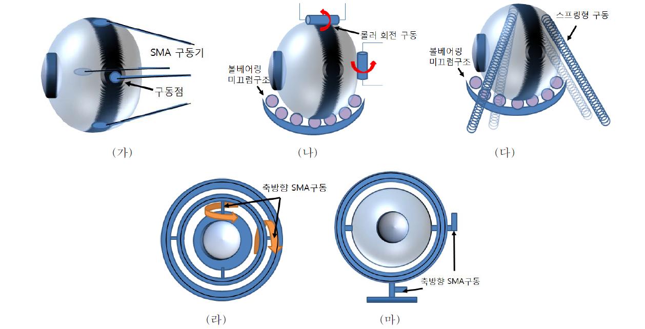 새로운 팬틸트 구조에 대한 여러 아이디어 개념도