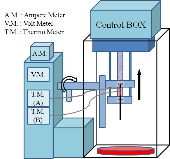 Schematic feature of proportion control ohmic heating device