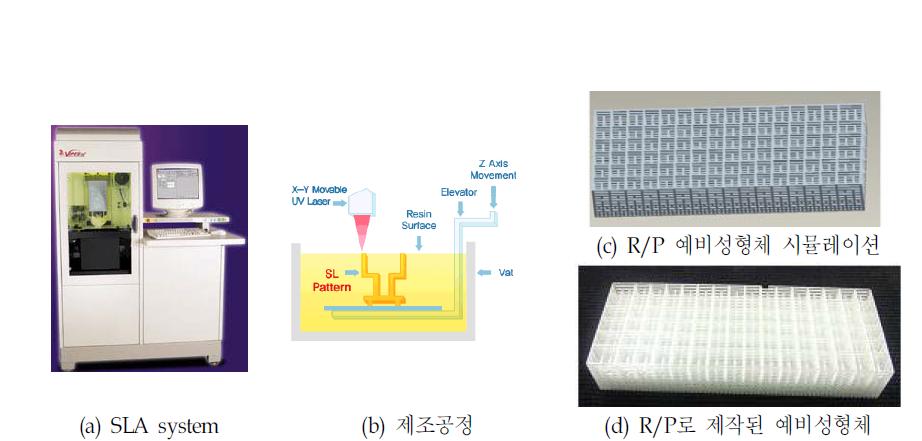 SLA로 제작한 R/P 예비성형체