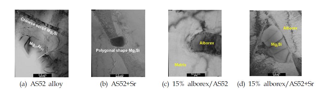 The micrograph of Mg alloy & MMC