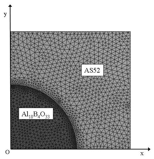 Mg/Alborex 복합재료의 열변형 해석 모델