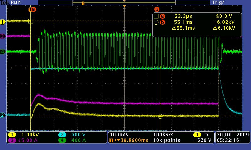부하저항 2.8 kΩ일 때 cathode power supply 출력 전압(ch1)과 전류(ch3).