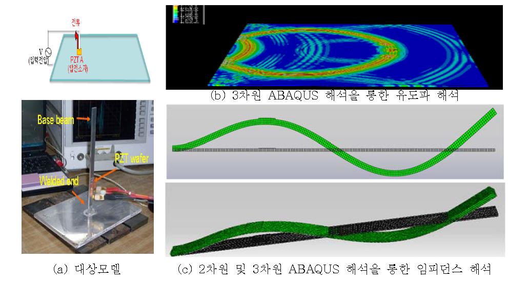 ABAQUS를 이용한 실제 실험 모델의 2차원 및 3차원 수치모델