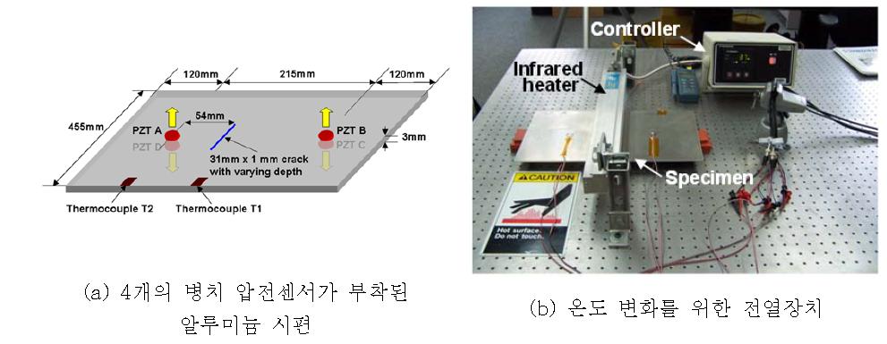 전달 임피던스 검증 실험을 위한 실험 세팅