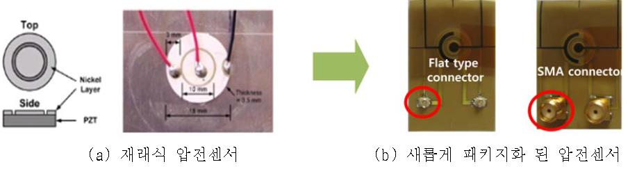 기존의 재래식 압전센서는 센서에 많은 케이블이 연결되어야 하고, 케이블의 연결을 위하여 납땜을 하여야 하는 어려움이 있다. 또한 센서의 부착상태 및 납땜상태가 서로 달라 신호처리가 힘든 단점이 있었다