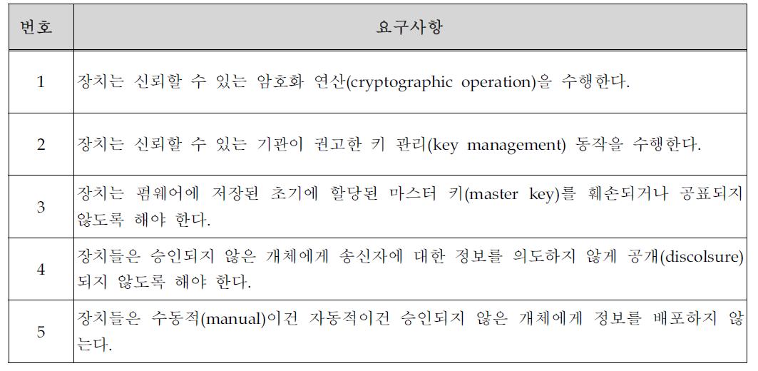 기밀성을 위한 요구사항