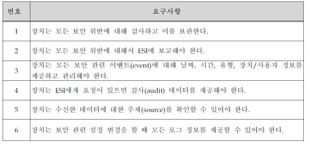 부인 방지를 위한 요구사항