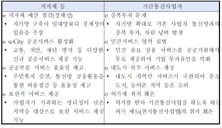 자가망 규제 완화 관련 이해관계자 입장