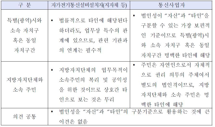 자기/타인 구분기준에 대한 이해관계자 입장 요지