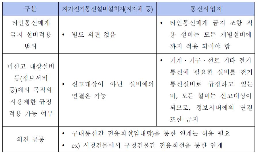 매개불허 자가전기통신설비 범웨에 대한 이해관계자 입장 요지