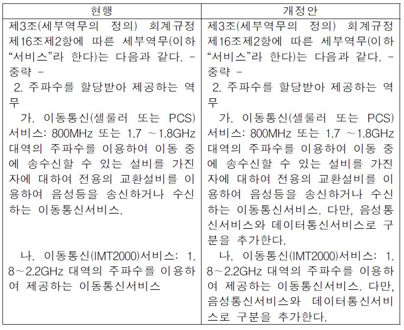 음성데이터 분리를 위한 세부역무 관련 회계분리기준 개정(안)