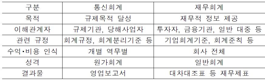 전기통신사업회계와 재무회계의 비교