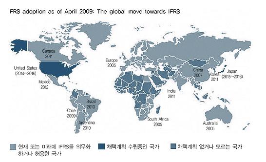 IFRS의 해외 도입현황