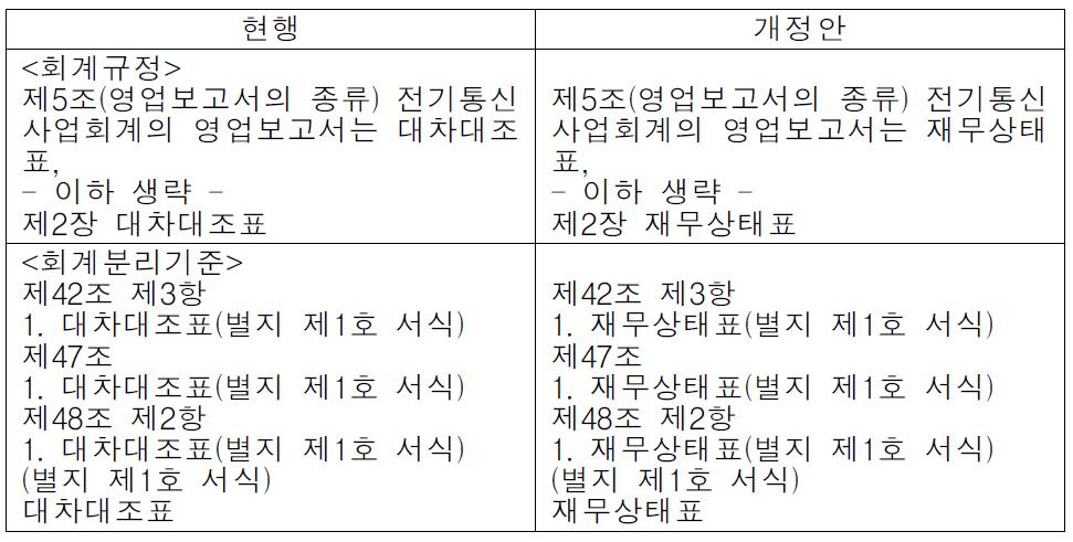 재무제표 명칭변경 관련 통신회계기준 개정(안)