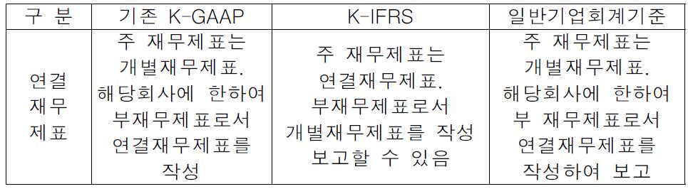 공시체계의 변화관련 검토