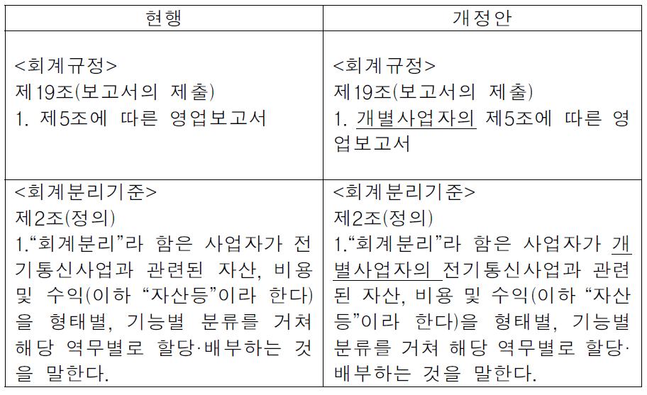 공시체계 변화 관련 통신회계기준 개정안