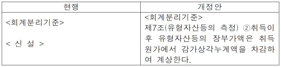 유무형자산 재평가 관련 통신회계기준 개정안