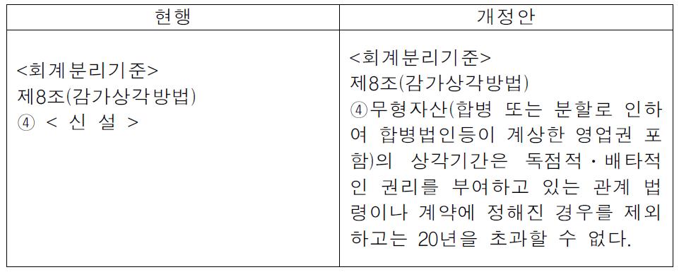 내용연수 비한정 무형자산(영업권 포함) 상각 관련 개정안