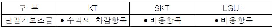 IFRS 도입이후 사업자별 단말기보조금 회계처리