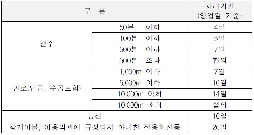 설비제공기준 별표1