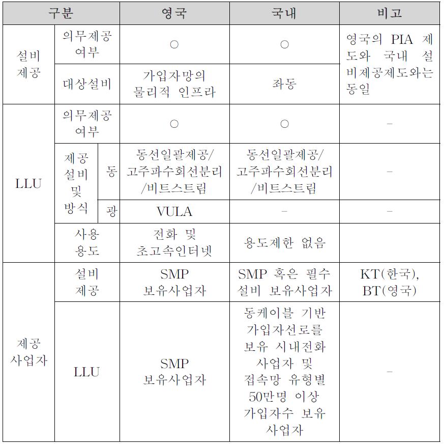 영국과 국내 관련 제도와의 비교