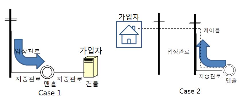 입상전주 개념도