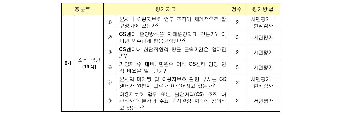 조직역량(2-1) 평가지표 개선안