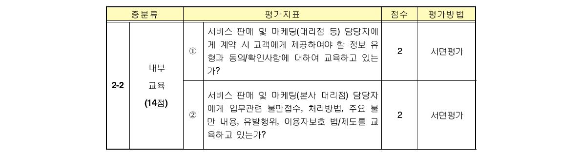 내부교육(2-2) 평가 지표 개선안