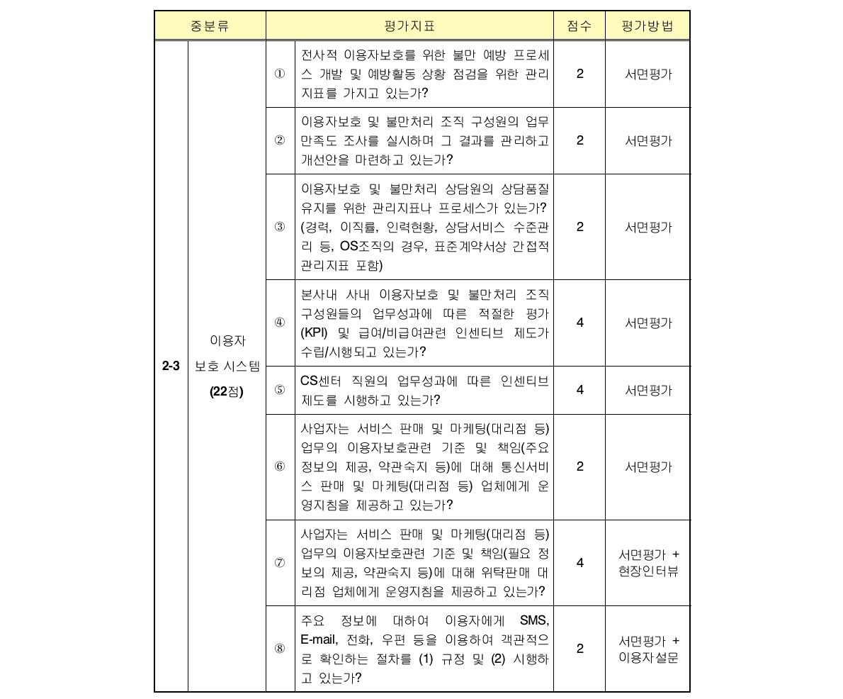 이용자보호시스템(2-3) 평가 지표 개선안