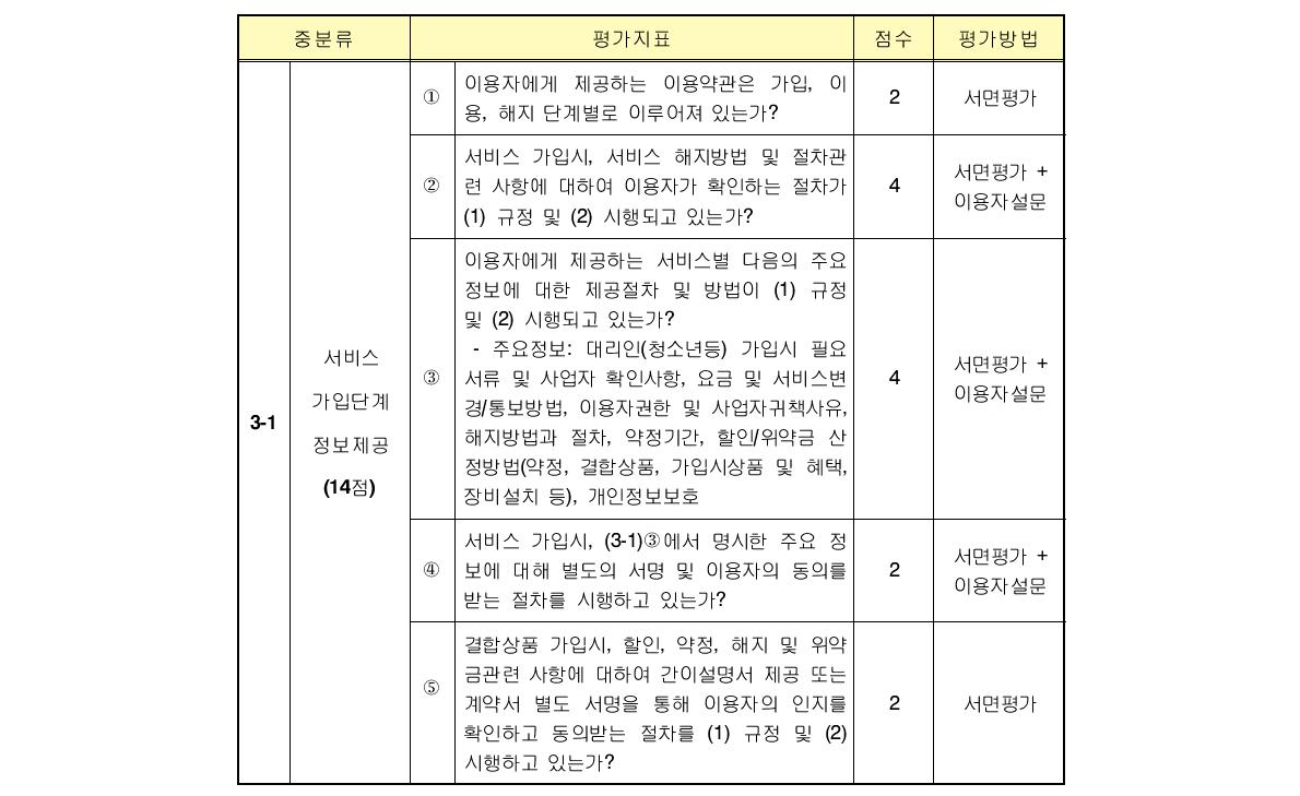 서비스 가입단계 정보제공(3-1) 평가 지표 개선안