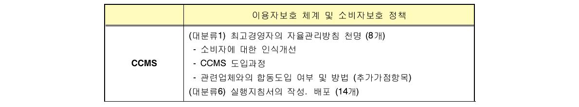 3개 지표 대분류 1. 이용자 보호 체계 및 소비자 보호 정책