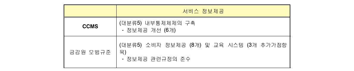 3개 지표 대분류 2. 서비스 정보 제공