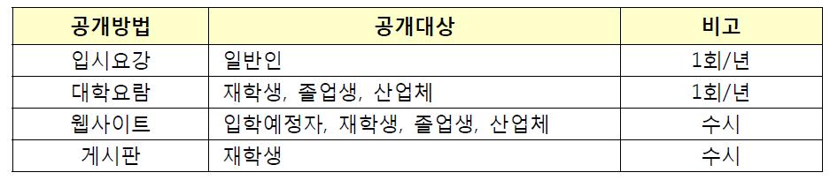 본교 교육목표의 공식적인 공개방법