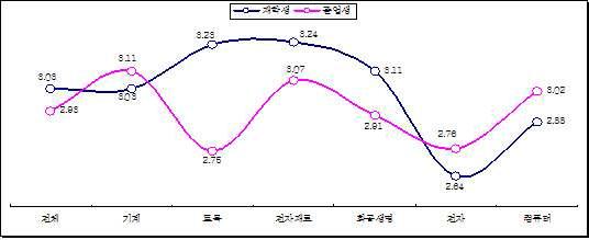 교육활동 및 교육 여건 만족도