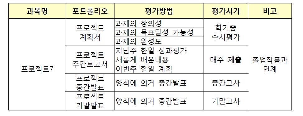 설계과제를 보여줄 수 있는 학생 포트폴리오